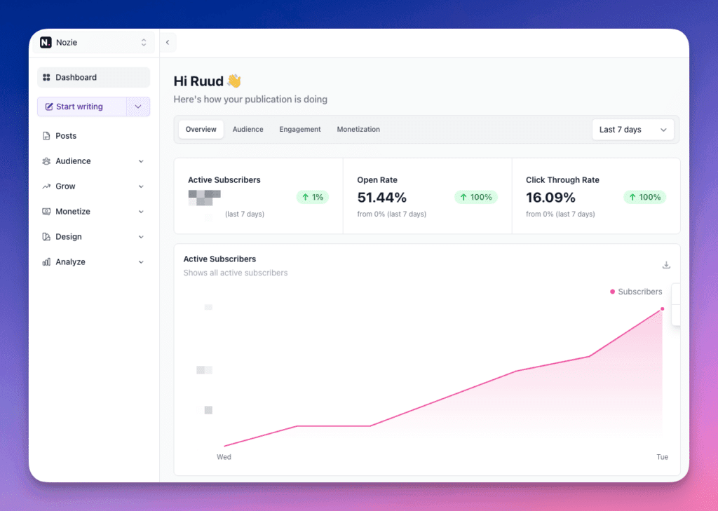 Beehiiv - dashboard